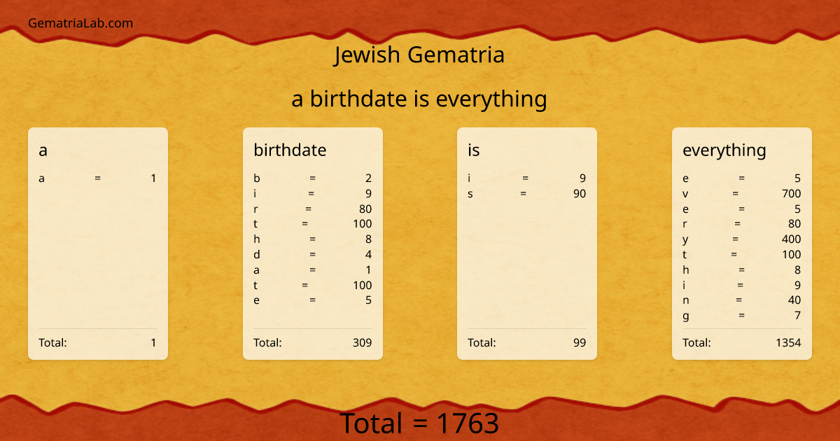 a birthdate is everything in jewish Gematria